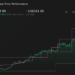 SPHR 1-Year Stock Price Chart