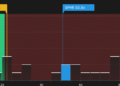 NYSE:SPHR P/E Ratio as at Jun 2026