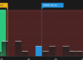 NYSE:SPHR P/E Ratio as at Jun 2026