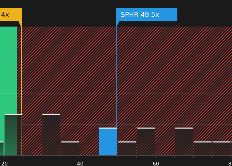 NYSE:SPHR P/E Ratio as at Jun 2026