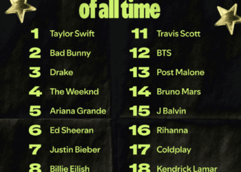 Spotify Lists All-Time Most-Streamed: Taylor Swift,Bad Bunny,Weeknd