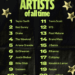 Spotify Lists All-Time Most-Streamed: Taylor Swift,Bad Bunny,Weeknd