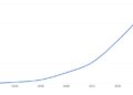 chart visualization