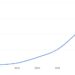 chart visualization