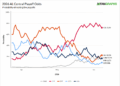 The American League is terrible, so do the Royals have a realistic shot at the Wild Card?