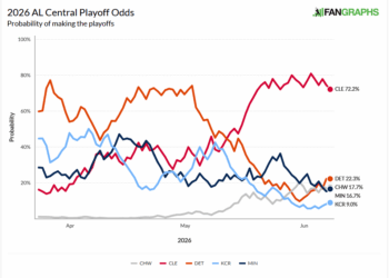 The American League is terrible, so do the Royals have a realistic shot at the Wild Card?