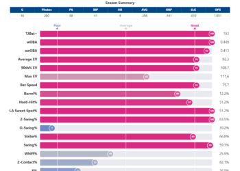 Jac_Caglianone_percentiles (6).png