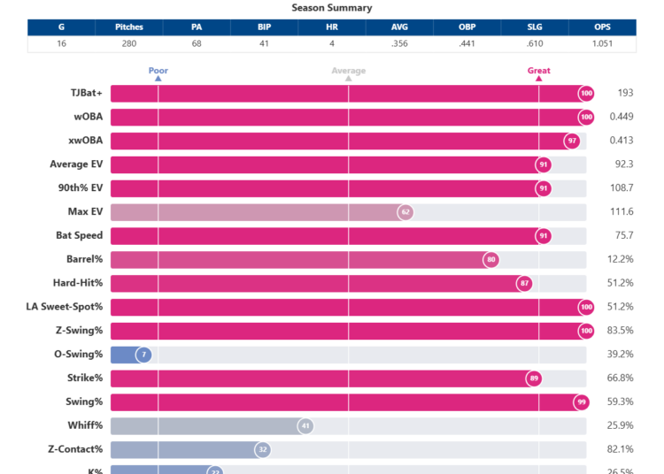 Jac_Caglianone_percentiles (6).png