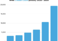 WWE Creator Count (Global) 2020 - 2025 - Image 1
