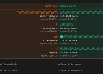 insider-trading-volume