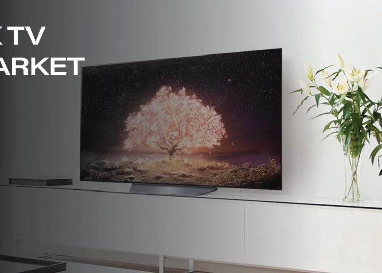 4K TV Market