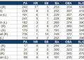 Twins series preview: Can the Royals win another road series?