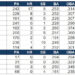 Twins series preview: Can the Royals win another road series?