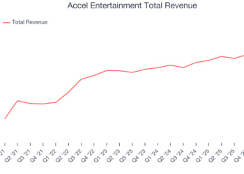 Accel Entertainment Total Revenue
