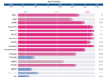 Jac_Caglianone_percentiles (7).png