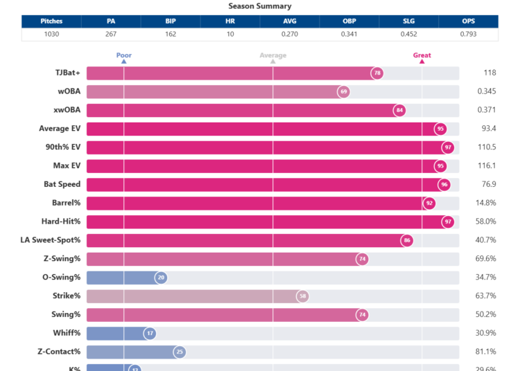 Jac_Caglianone_percentiles (7).png