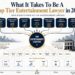 What It Takes To Be A Top Tier Entertainment Lawyer in 2026
