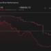 FLUT 1-Year Stock Price Chart