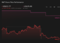 MAT 1-Year Stock Price Chart