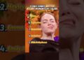 ICONIC FUNNY BRITISH ACCENT MOMENTS BY CELEBS #funny #celebrity #accent #usa #british #fyp #ranking