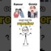 Rumour and Gossip.What’s the difference? #educational #gossip #shortvideo #youtubeshorts #fyp #viral