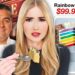 Trying Celebrity Owned Food Brands *don’t waste your $$$*