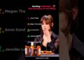Ranking Celebrities’ Best Reactions to Hot Wings #youtubeshorts #funny #celebrity