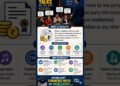 What is royalty? | Types of royalty | Why to pay royalty #shortsviral