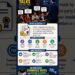 What is royalty? | Types of royalty | Why to pay royalty #shortsviral