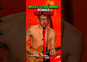Most Streamed Songs This Week  📈🔥