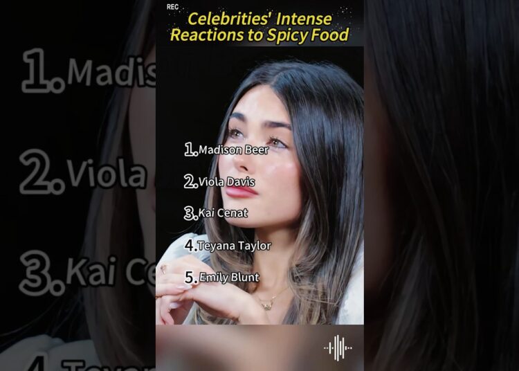 Celebrities’ Intense Reactions to Spicy Food #celebrity #funny #youtubeshorts #trending #viral