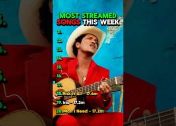 Most Popular Songs This Week 📈🔥