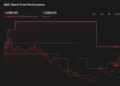 AMC 1-Year Stock Price Chart