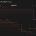 AMC 1-Year Stock Price Chart