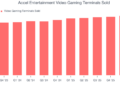 Accel Entertainment Video Gaming Terminals Sold