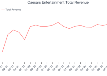 Caesars Entertainment Total Revenue
