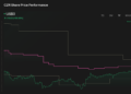 CZR 1-Year Stock Price Chart
