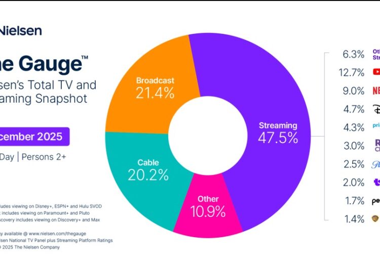 Digital Entertainment in 2026: The Shifts Westchester Households Are Watching