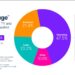 Digital Entertainment in 2026: The Shifts Westchester Households Are Watching