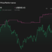 LYV 1-Year Stock Price Chart