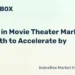 Drive in Movie Theater Market Forecast 2026-2035: Growth Driven by Laser Projection and Outdoor Entertainment Trends - News and Statistics