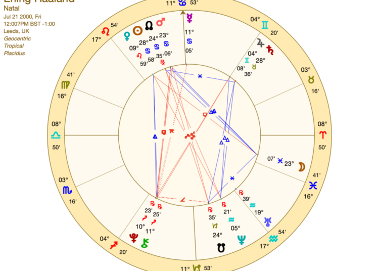 erling haaland birth chart wheel