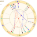 erling haaland birth chart wheel