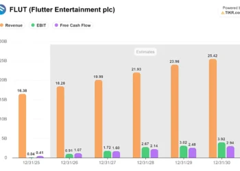 Flutter Entertainment Stock Falls as Rising Prediction Market Volumes Pressure Traditional Gambling