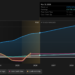SEHK:1060 Earnings and Revenue Growth as at Jul 2026
