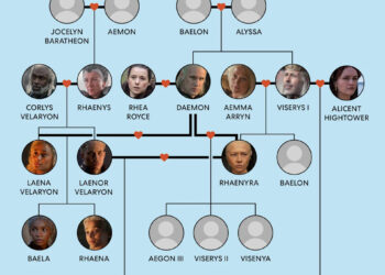 The Targaryen family tree from HBO's House of the Dragon.