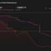 FLUT 1-Year Stock Price Chart