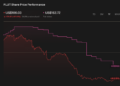 FLUT 1-Year Stock Price Chart