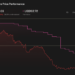 FLUT 1-Year Stock Price Chart