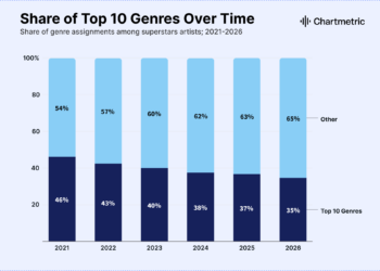 How New Music Genres Are Born